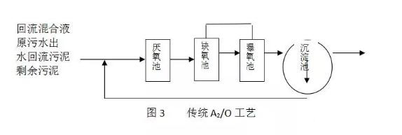 傳統ao工藝