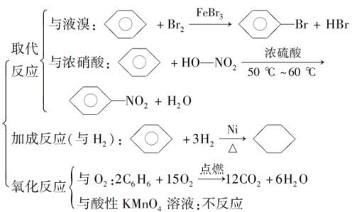 硝化反應